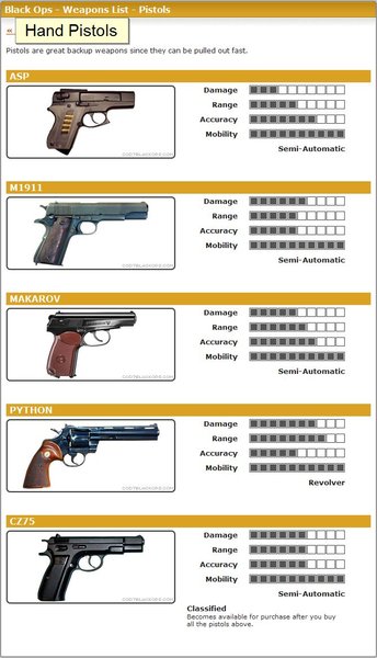 call of duty lack ops zombies guns list. call of duty lack ops guns Black Ops Guns In Real Life. call of duty lack ops zombies guns list. call of duty lack ops guns