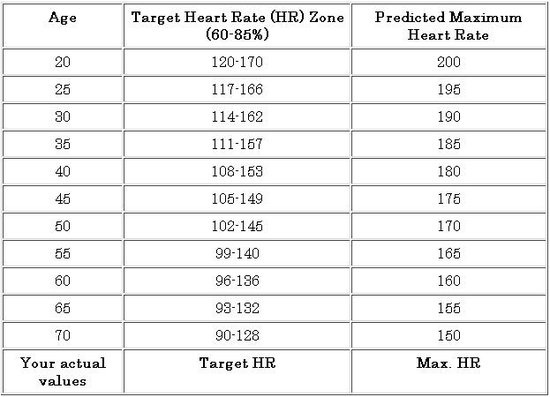 Sugar Level Chart Age Wise Pdf