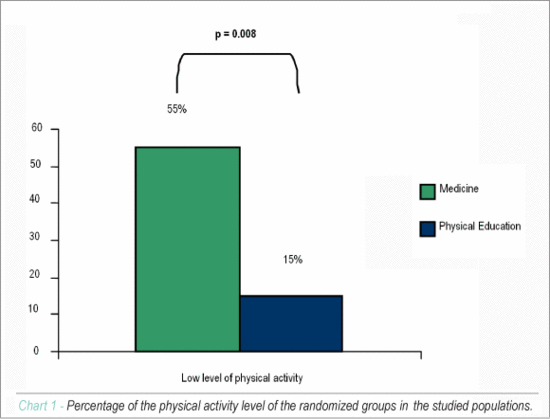 resting pulse rate chart. images Wearing a heart rate monitor resting pulse rate chart. resting pulse